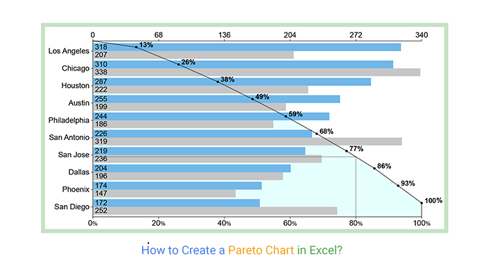 how to create a pareto chart in excel