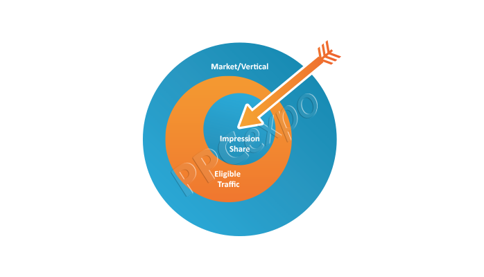 How to Improve Impression Share