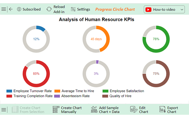 Human Resource KPIs 12