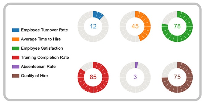 KPIs for HR