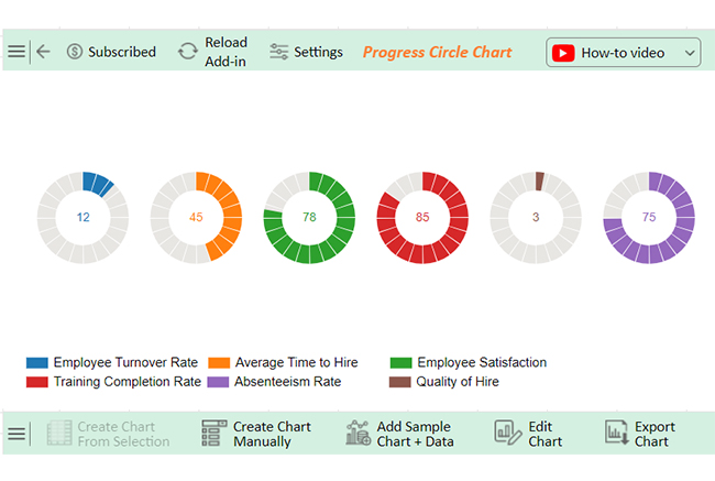 Human Resource KPIs 5