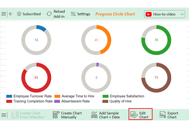 Human Resource KPIs 7