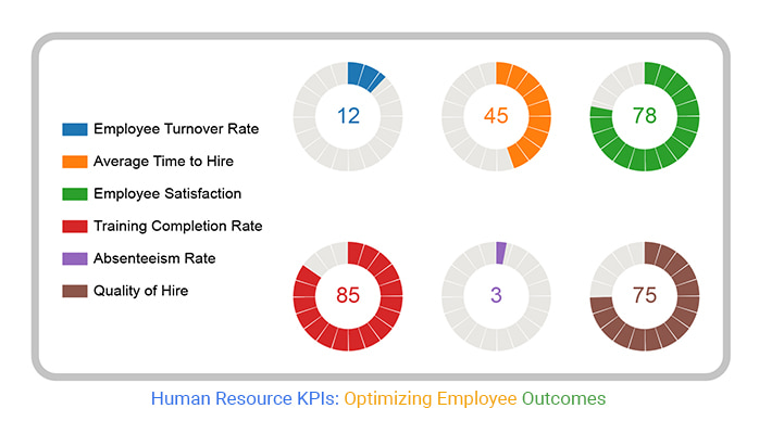 Human Resource KPIs