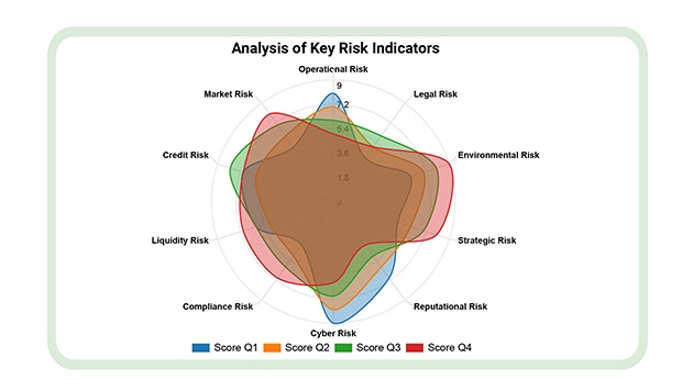 KPIs for Risk