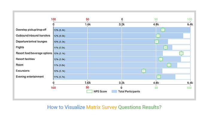 matrix survey questions