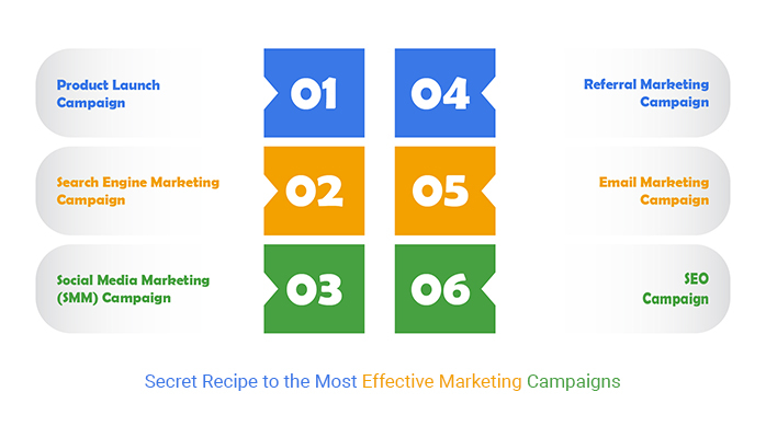 Most Effective Marketing Campaigns