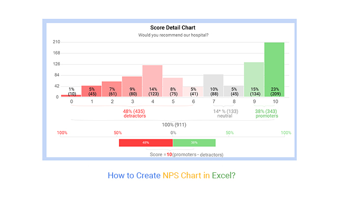 NPS Chart in Excel
