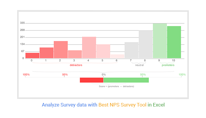 nps survey tool