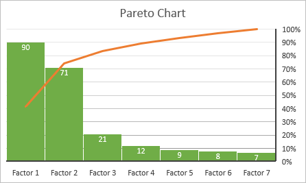 how to create a pareto chart in excel 7