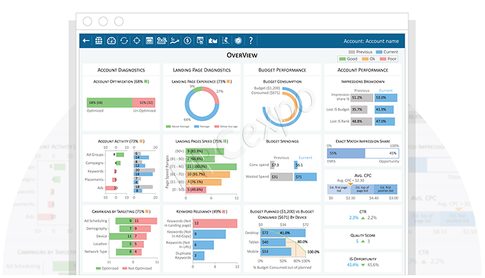 PPC Audit Checklist