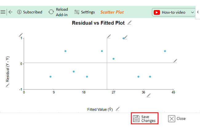 Residual vs Fitted Plot 12