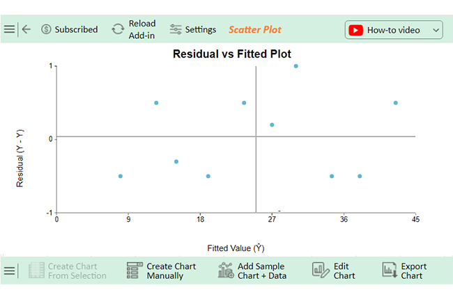Residual vs Fitted Plot 13