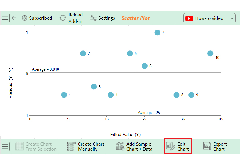 Residual vs Fitted Plot 6
