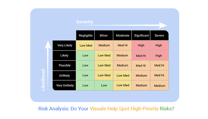 Risk Analysis