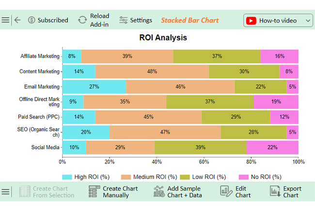 ROI in Excel 19
