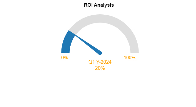 ROI in Excel 3