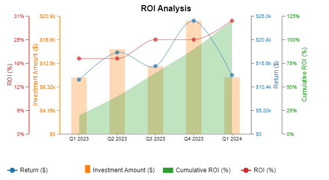 ROI in Excel 4