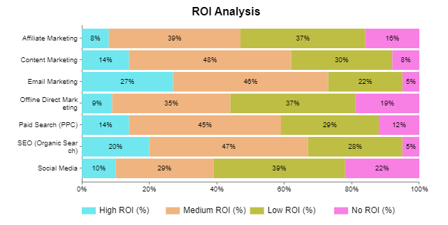 ROI in Excel 6