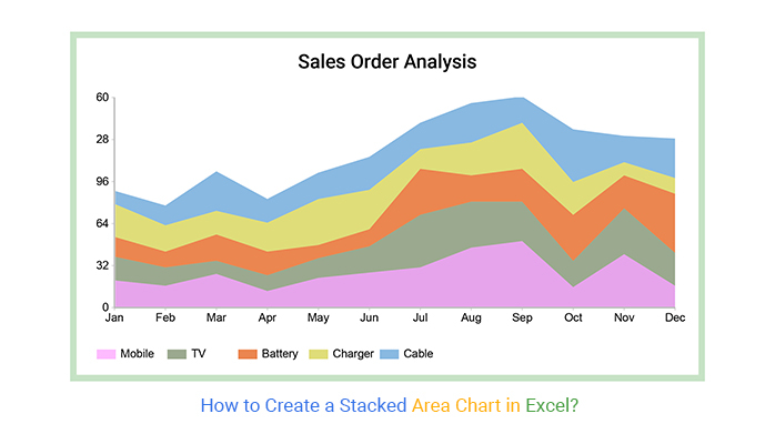 Stacked Area Chart Excel