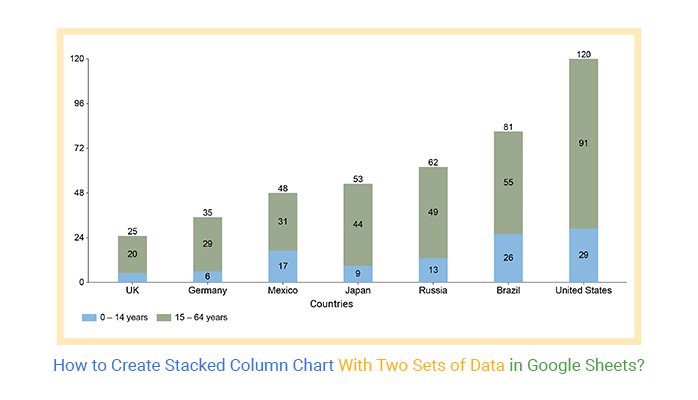 how to add a secondary axis in excel