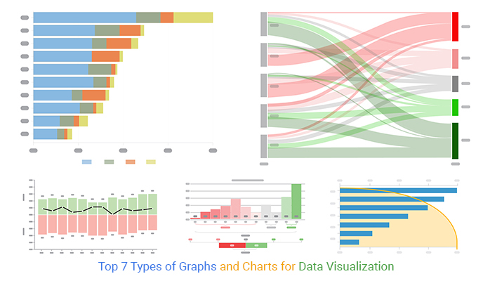 Types of Charts and Graphs