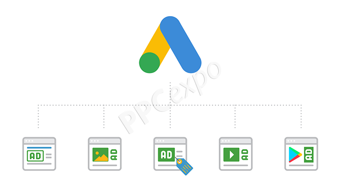 Types of Google Ads