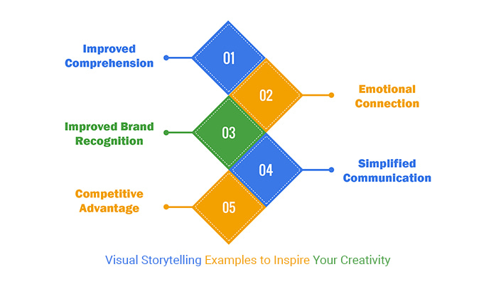 Visual Storytelling Examples