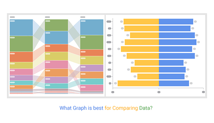 What graph is best for comparing data