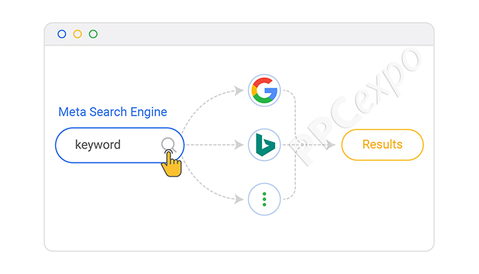What is a Meta Search Engine