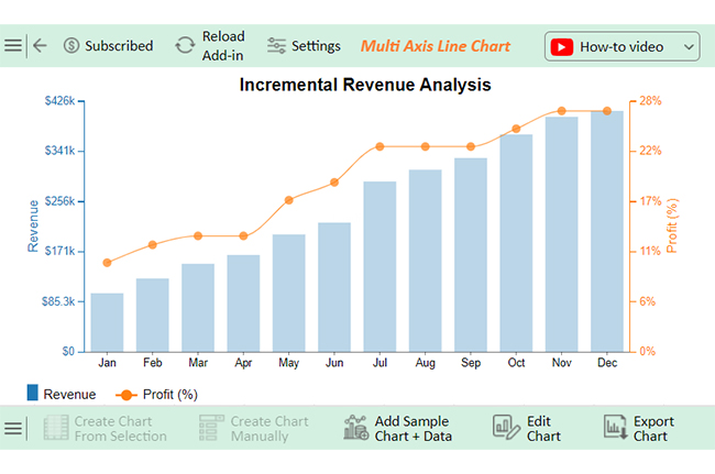 What Is Incremental Revenue 14