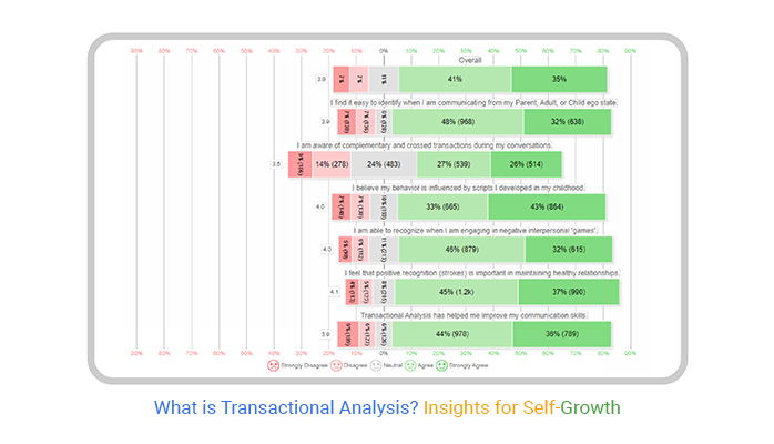 What is Transactional Analysis