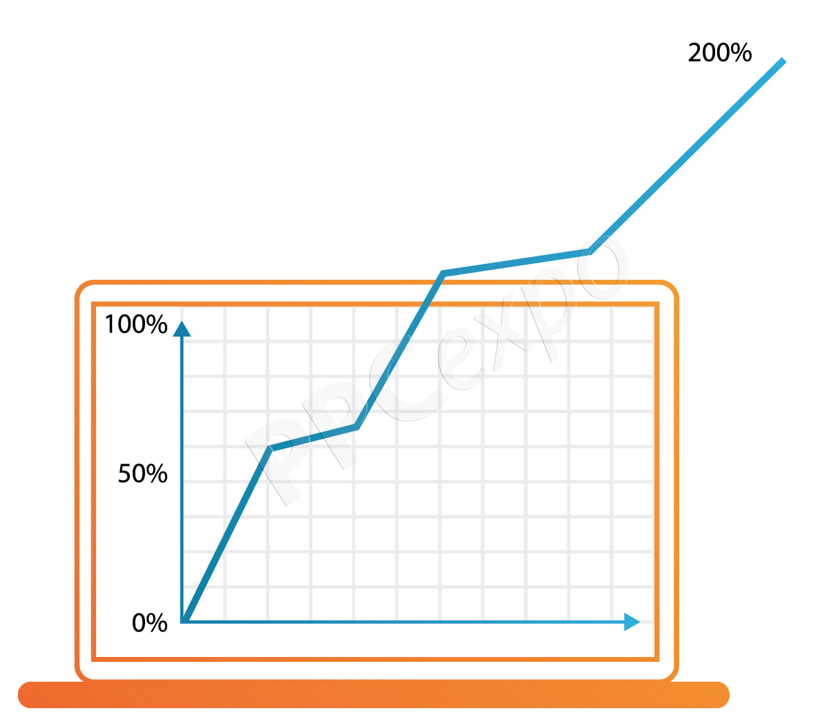 What It Means For CTR To Be More Than 100