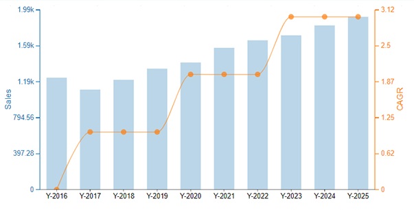 Annual sales report template