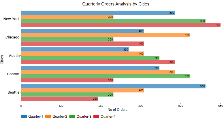 Comparison Bar Chart Example 4