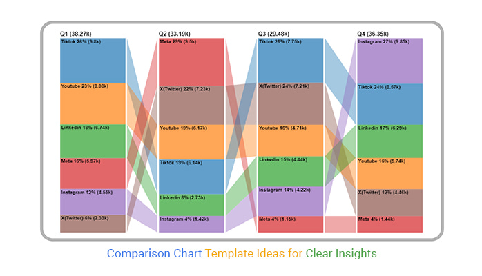 Comparison Chart Template