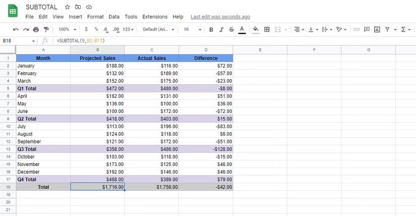 The Flexibility of SUBTOTAL