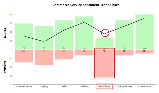 Trend chart example