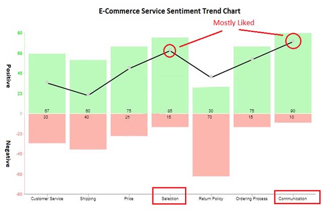Trend chart example