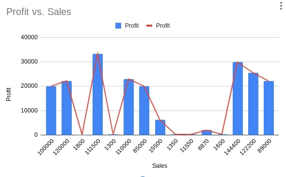 Google Sheets combo chart 5