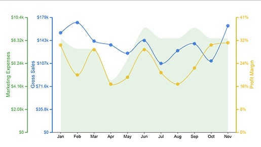 Monthly Sales Report Template