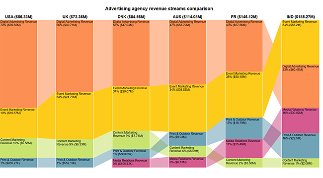 Revenue Stream 2