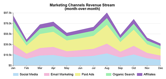 Revenue Stream 3