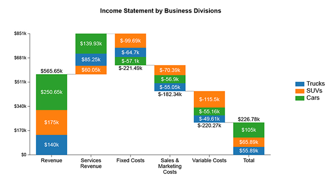 Revenue Stream 4