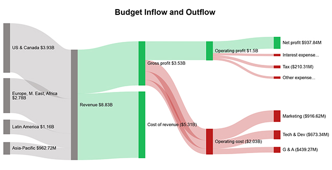 Revenue Stream 5
