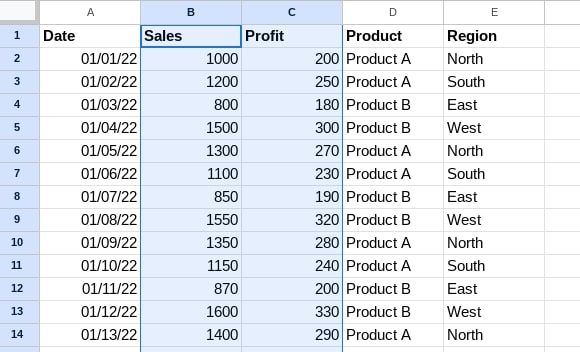 Google Sheets combo chart 1