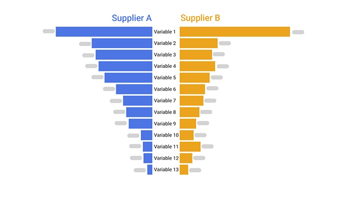 Comparison Bar Chart Example 3