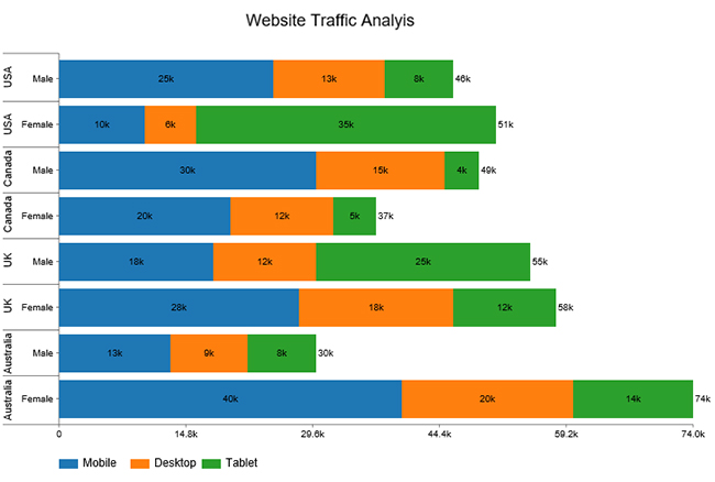 Comparison Bar Chart Example 5