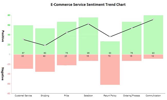 Trend chart example
