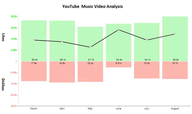 Trend chart example