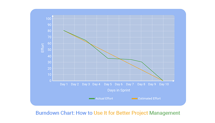 Burndown Chart